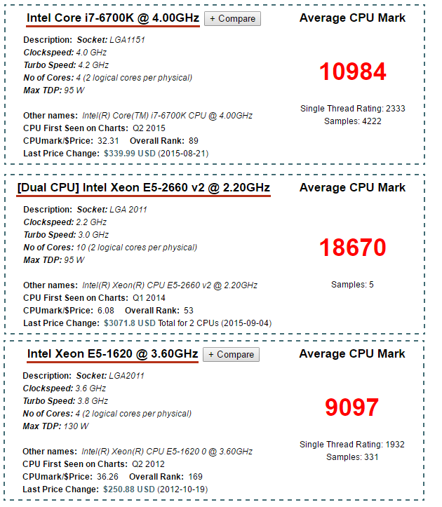 HP Z420 - Dell T3600 - Socket 2011 hàng khủng giá thơm lại về. - 1